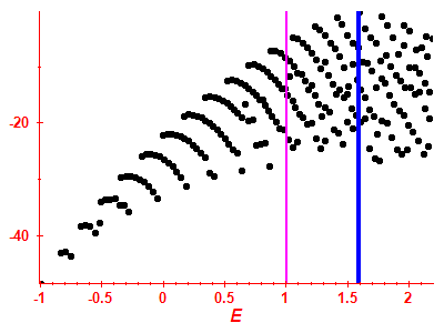 Strength function log